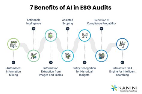 Benefits of ESG AI: