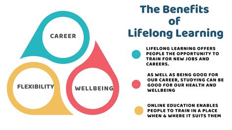 Benefits of Earn-by-Learning