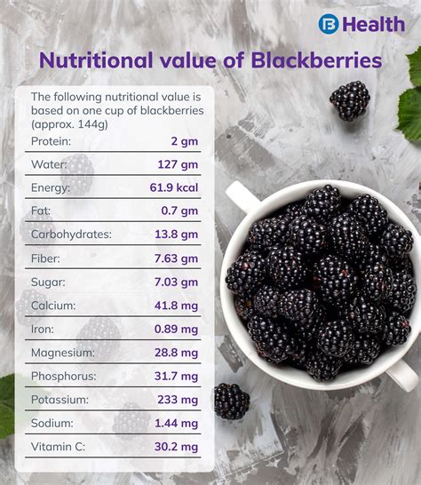 Benefits of Eating Blackberries: