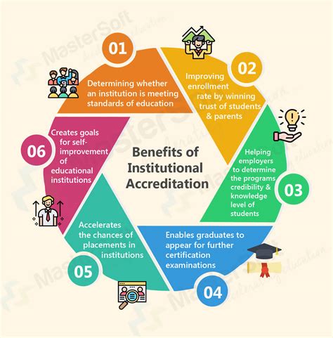 Benefits of Education Centers: