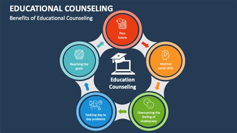 Benefits of Educational Counseling Printouts