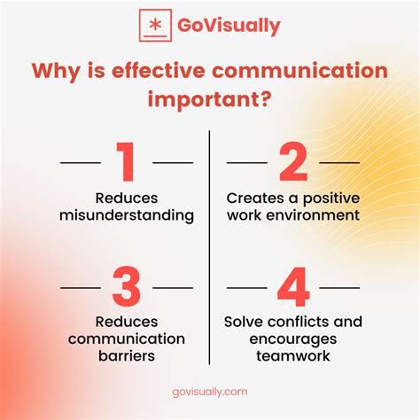 Benefits of Effective Communication: