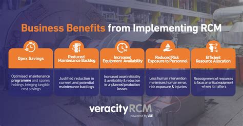 Benefits of Effective RCM for 8215-6000 Procedures