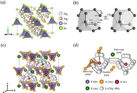 Benefits of Enclosing Crystals in Cages