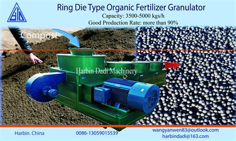 Benefits of Fertilizer Granulators: