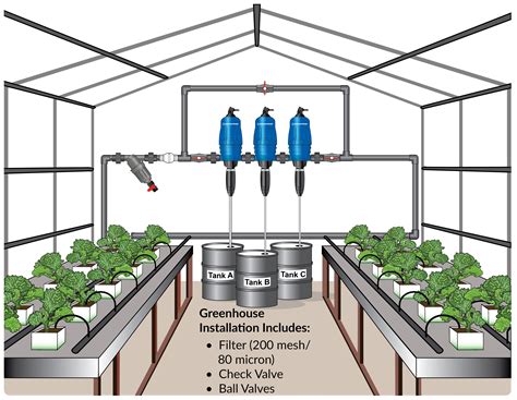 Benefits of Fertilizer Injectors for Drip Irrigation: