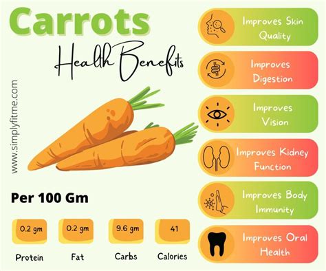 Benefits of Fertilizing Carrots