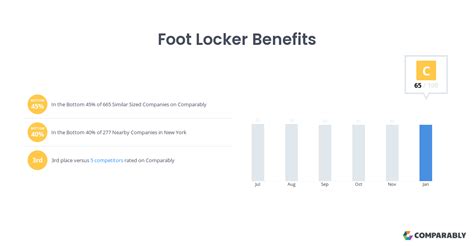 Benefits of Footlocker Tracking: