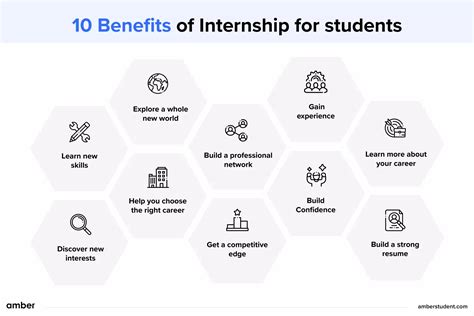 Benefits of GA State Internships