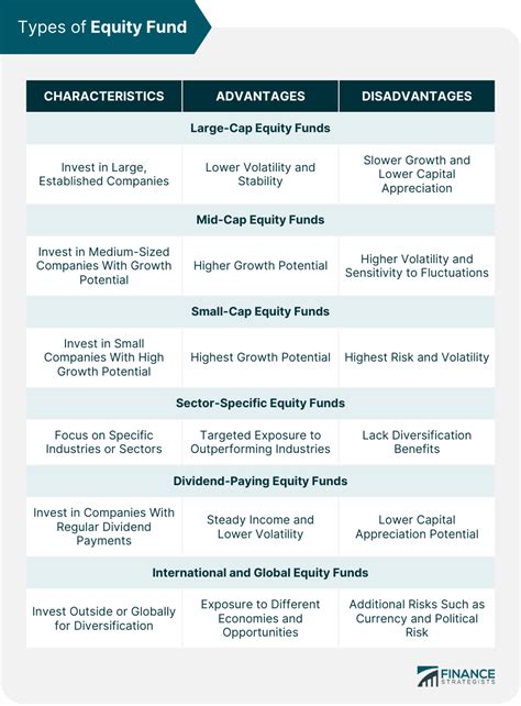 Benefits of Global Equity Funds