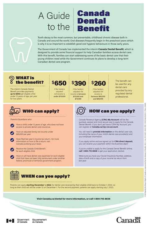 Benefits of Government Dental Clinics