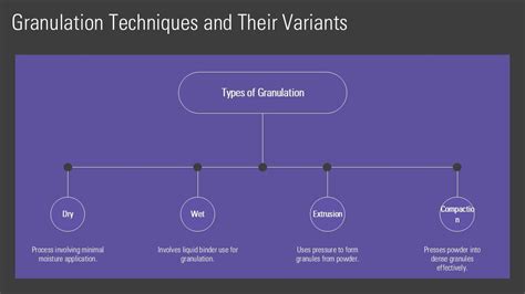 Benefits of Granulation