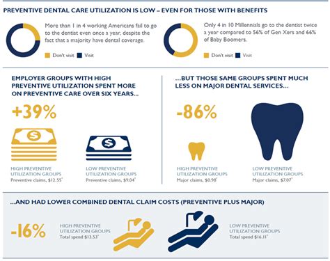 Benefits of Guardian Dental Insurance