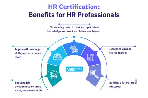 Benefits of HR Certification