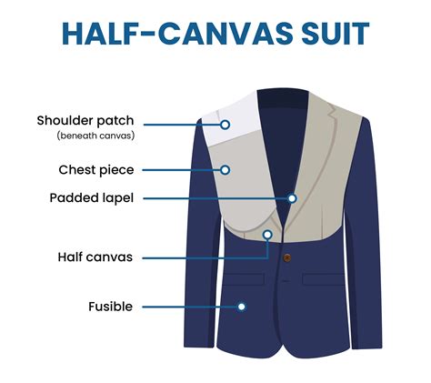 Benefits of Half Suits