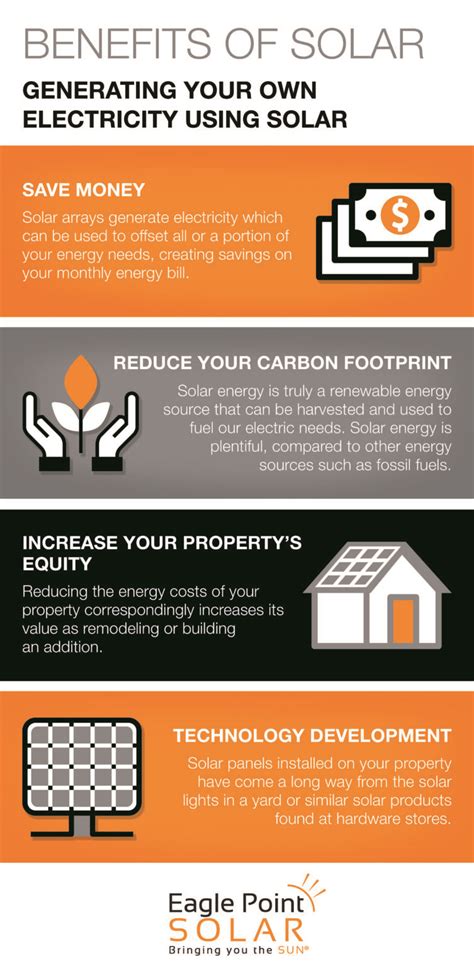 Benefits of Harnessing Orion I Solar Project