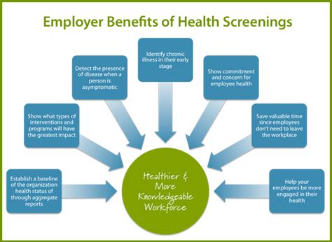 Benefits of Health Screening: