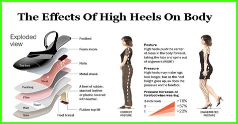 Benefits of Heel Support Shoes