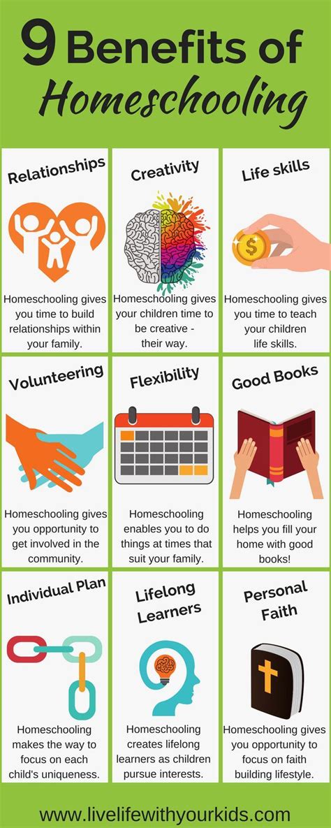 Benefits of Homeschooling