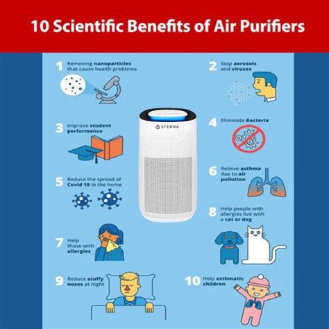 Benefits of Honeywell Air Purifiers