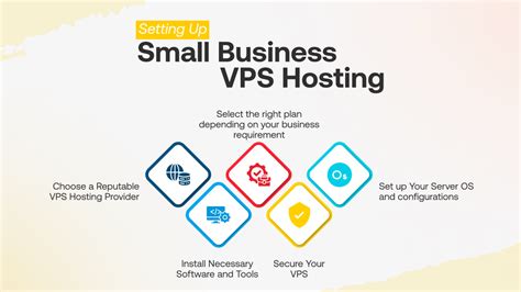 Benefits of HostPapa VPS for small business growth