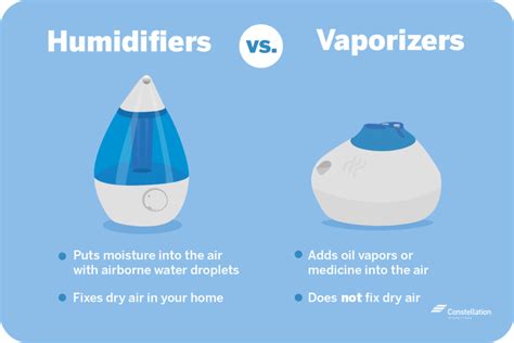 Benefits of Humidifiers