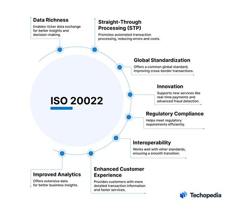 Benefits of ISO 20022 for Crypto