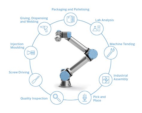 Benefits of Industrial Robots