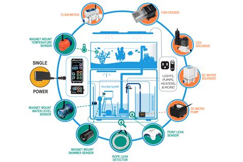 Benefits of Integrating Coralvue Hydros with Smart Home