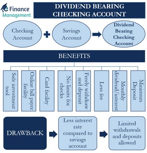 Benefits of Interest-Bearing Checking Accounts