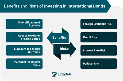 Benefits of International Bond Funds