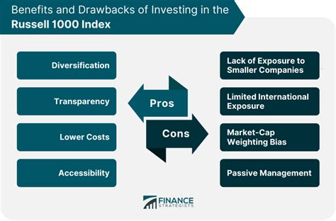 Benefits of Investing in BlackRock Russell 1000: