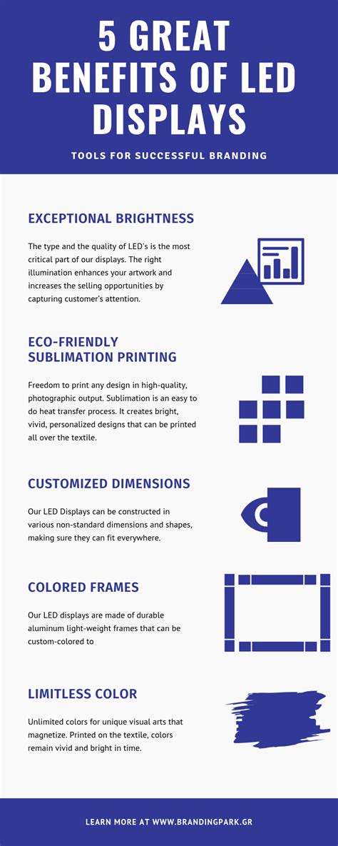 Benefits of LED Displays