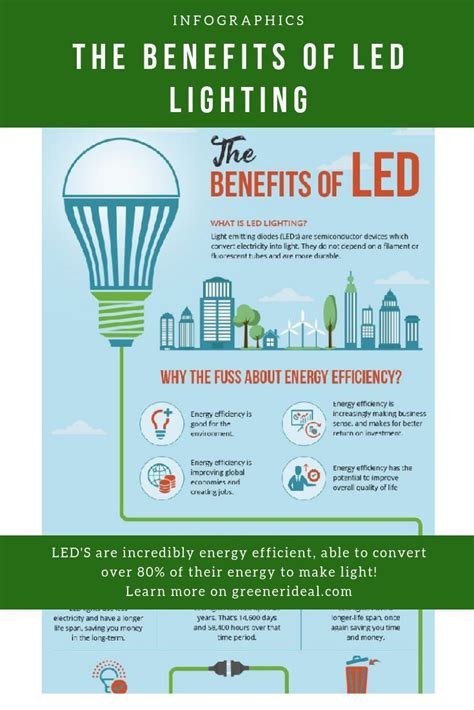 Benefits of LED Lighting