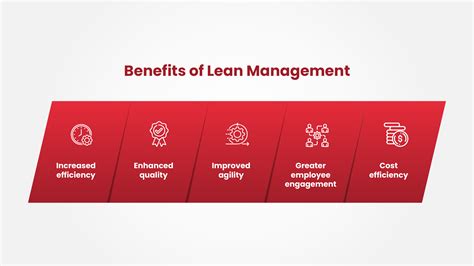 Benefits of Lean Management in Education