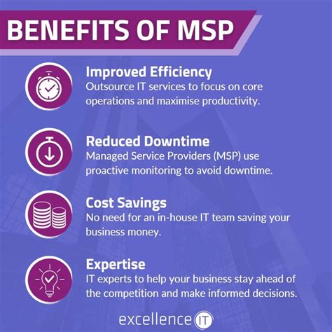 Benefits of Managed Services