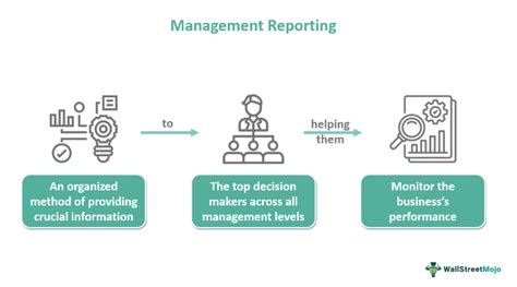 Benefits of Managerial Reporting Systems