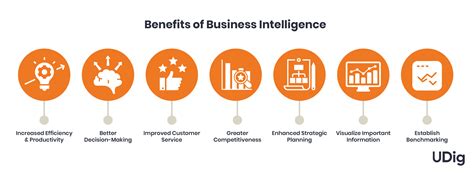 Benefits of Maps BO1 for Business Intelligence