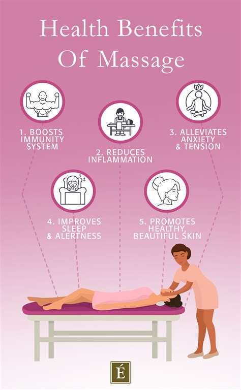 Benefits of Massage