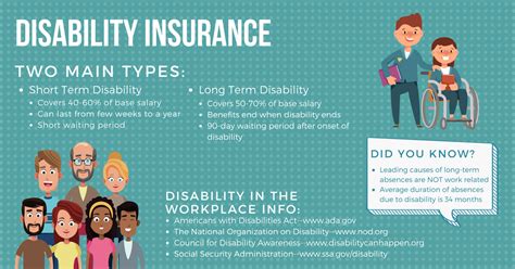 Benefits of Mortgage Disability Insurance