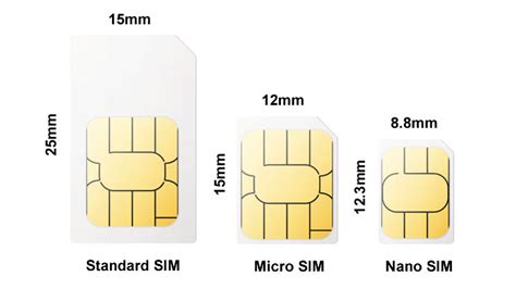 Benefits of Nano SIM Card Slots