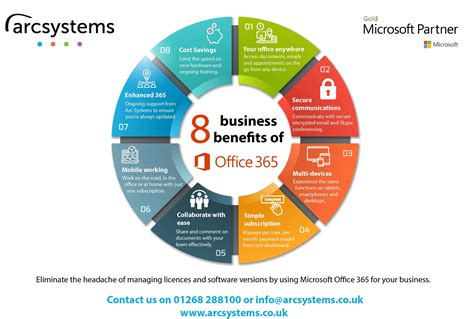 Benefits of Office 365