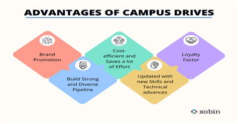 Benefits of On-Campus Employment