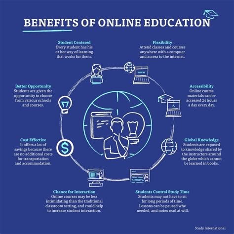 Benefits of Online Courses: