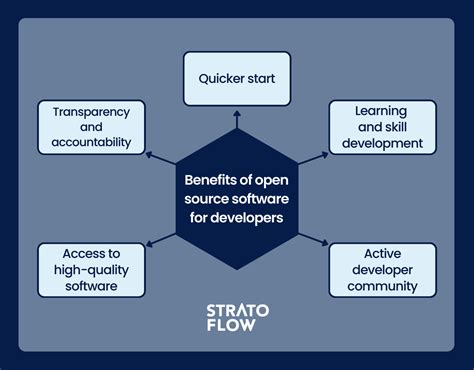 Benefits of Open Source Practice Test Creation