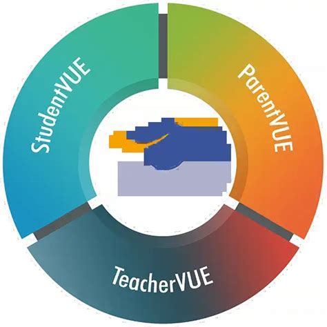 Benefits of PWCS The Hub