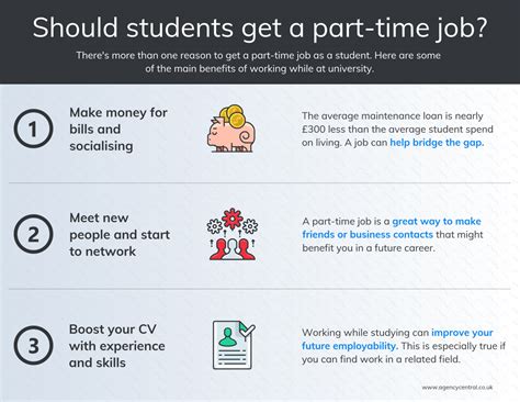 Benefits of Part-Time Jobs for Students