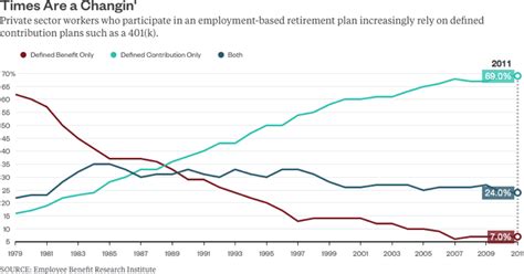 Benefits of Participating in the Bloomberg Intern 401(k) Plan