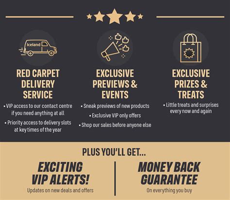 Benefits of PennyLondon VIP