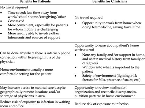 Benefits of Personalized Medicine: